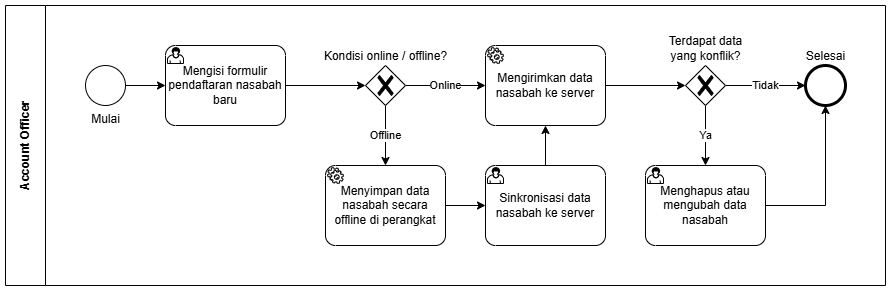 diagram.customer.sync