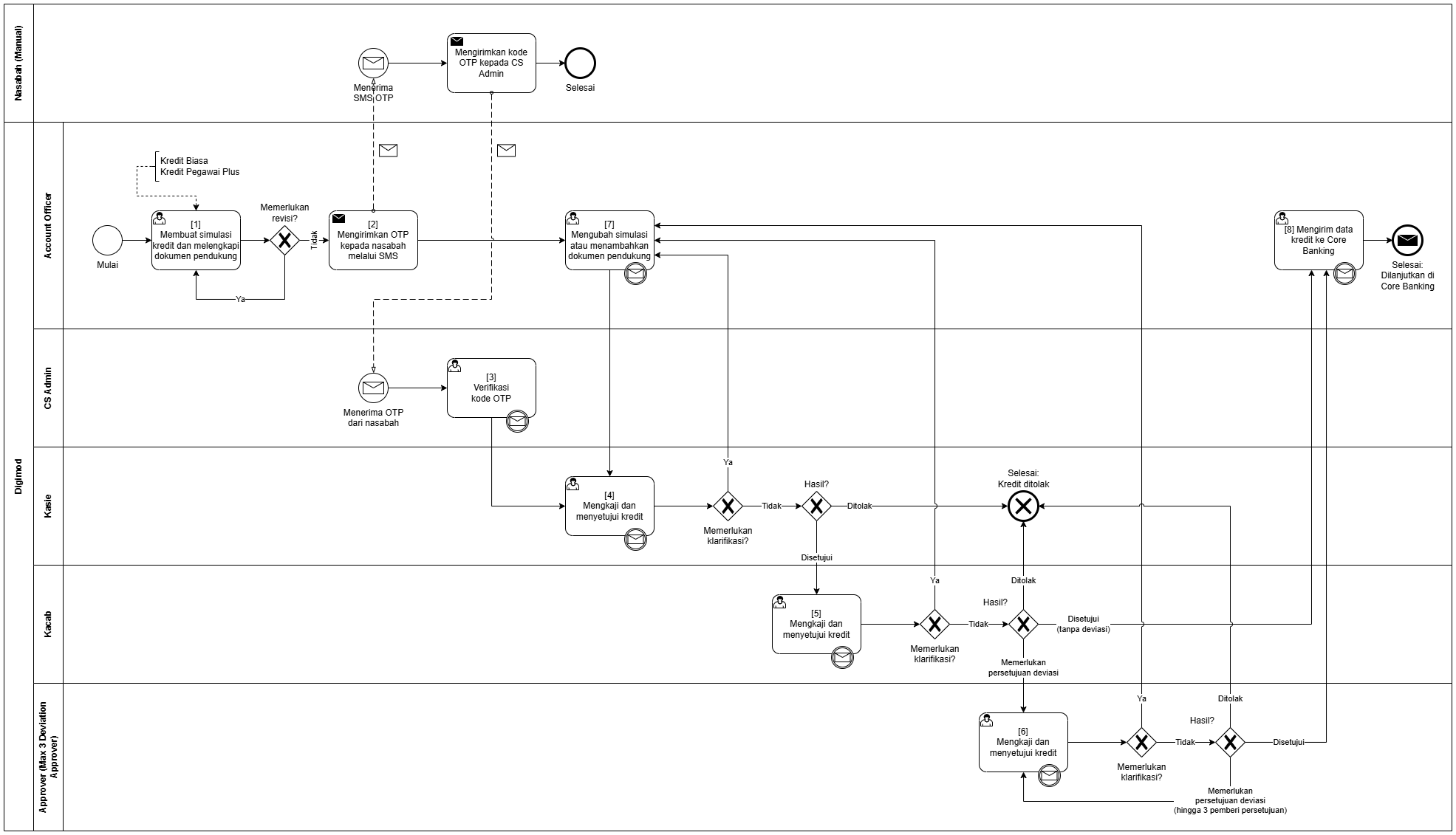 diagram.loan-submission