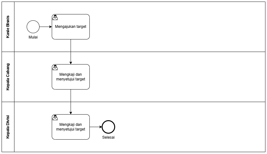 diagram.target-submission